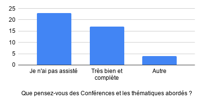 Satisfaction conférences