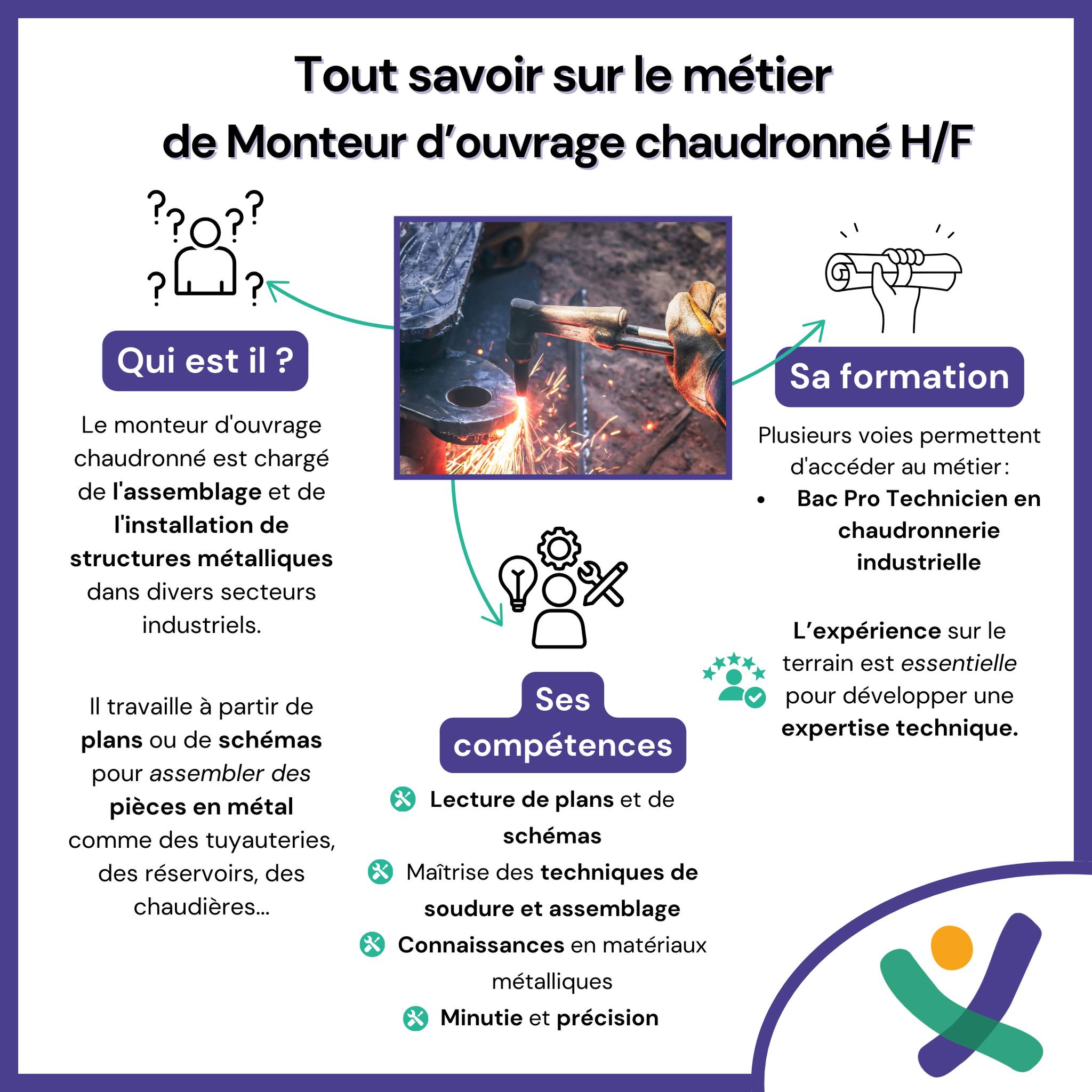 Monteur d'ouvrage 2
